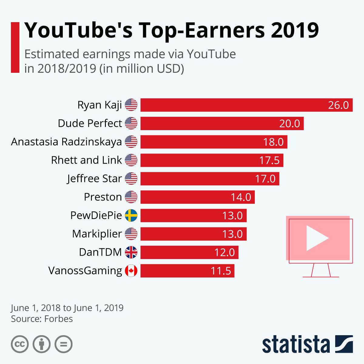 Gwaa Tool: Find Out If Your Channel Is Monetised
